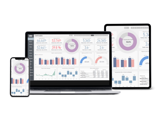 Verslo analitika su Power BI