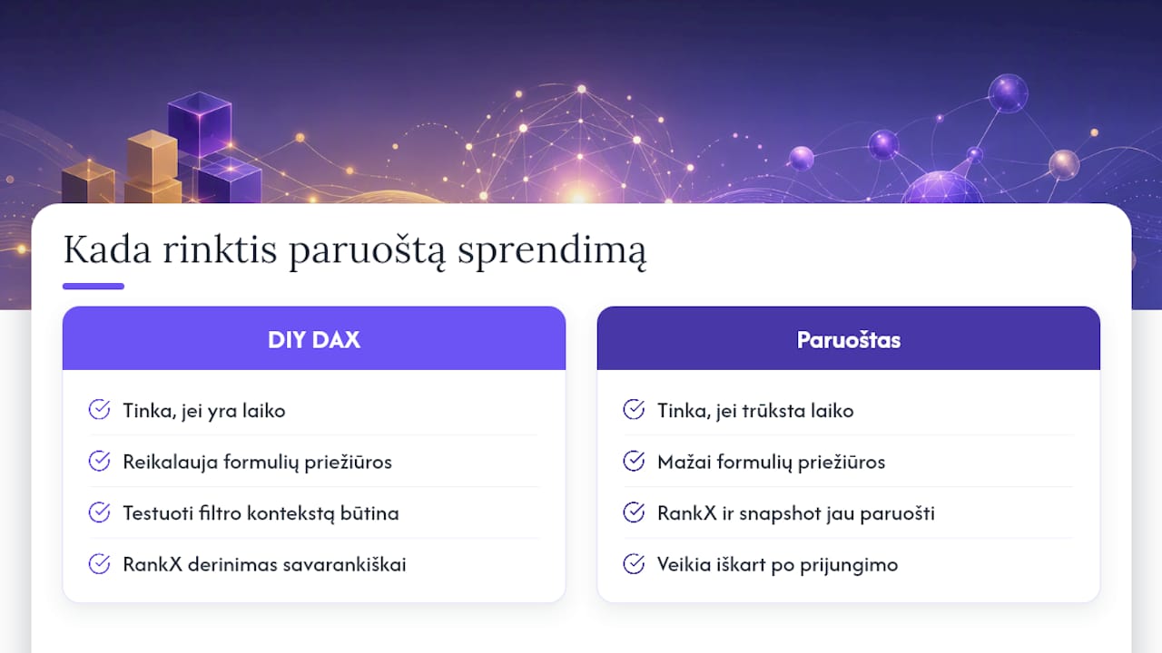 Analitika360 perspektyva: kada verta pasirinkti paruoštą sprendimą — overview diagram