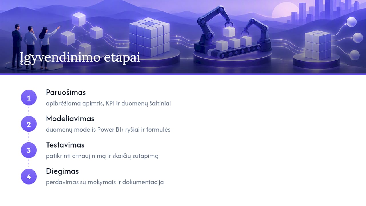 Įgyvendinimo etapai nuo paruošimo iki diegimo — overview diagram