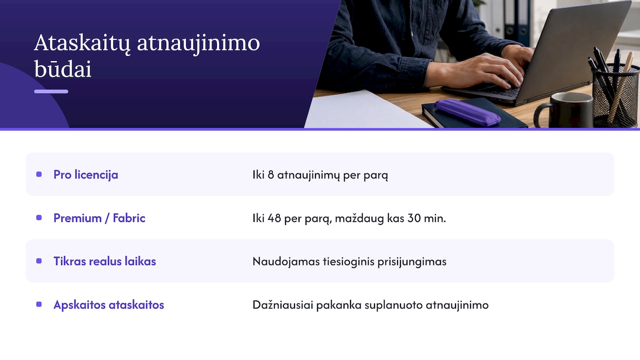 Ar Power BI gali atnaujinti ataskaitas realiu laiku? — overview diagram