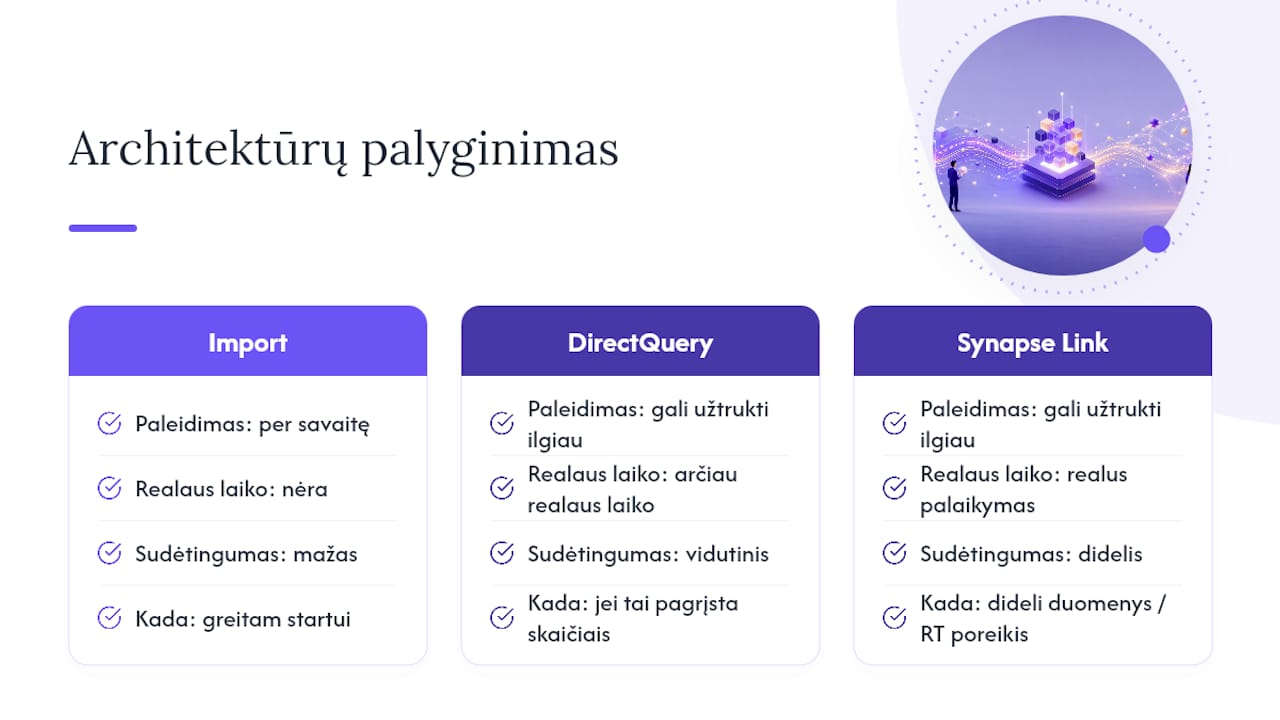 CRM ir Power BI architektūrų palyginimo schema