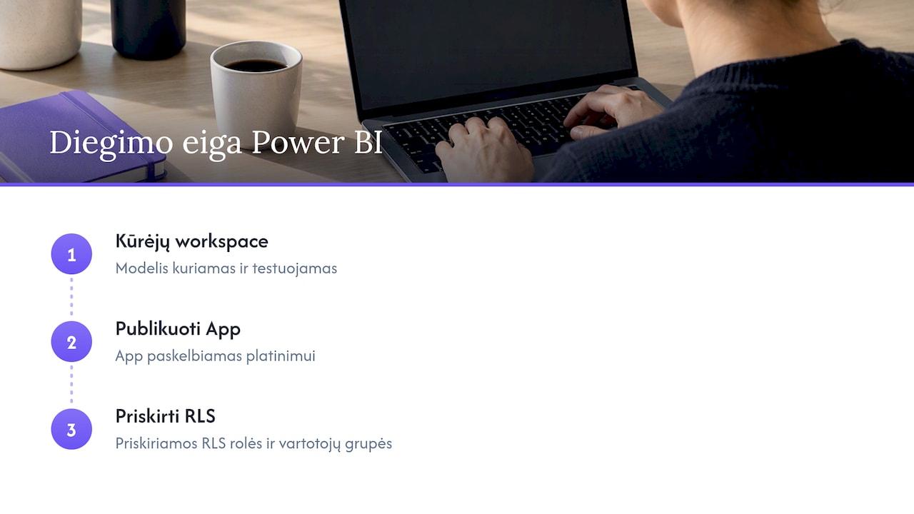 Power BI ataskaitos diegimo ir prieigos procesas
