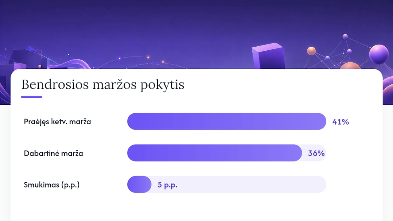 Bendrosios maržos pokytis tarp ketvirčių