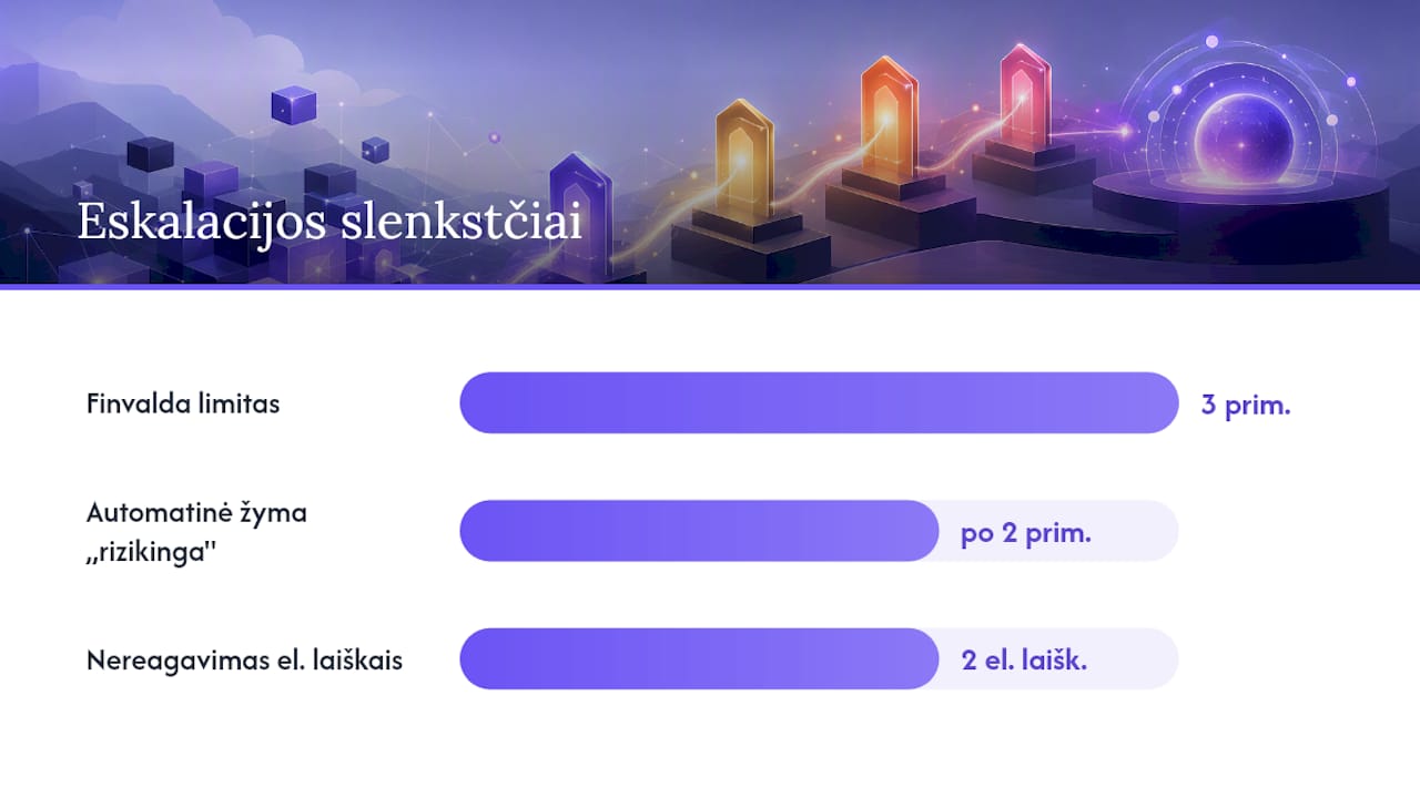 Kada rinktis Teisininkas.pro integraciją — overview diagram