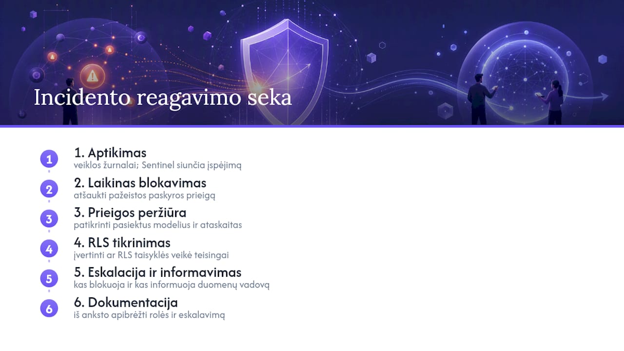 Power BI incidentų valdymo srauto diagrama