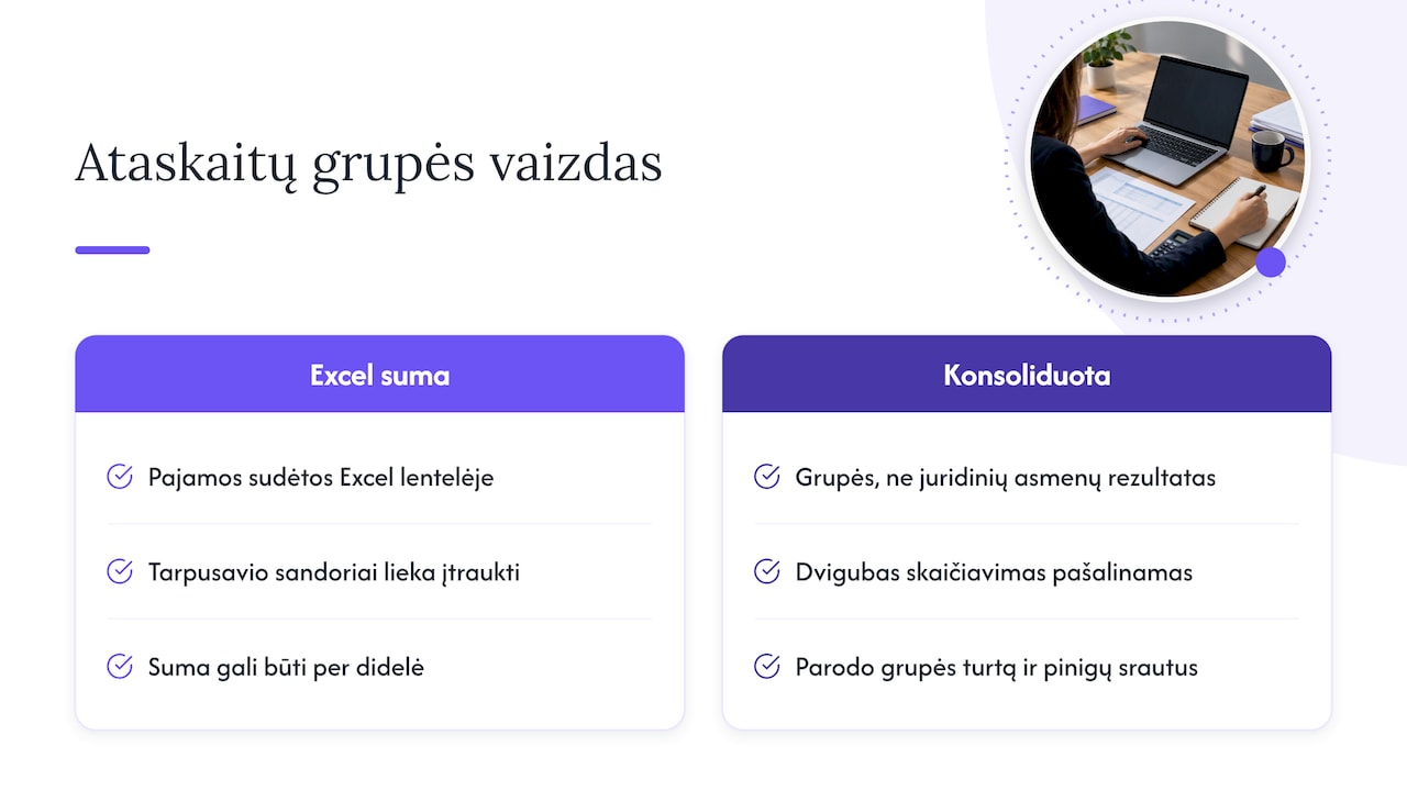 Kas yra konsoliduotos finansinės ataskaitos — overview diagram