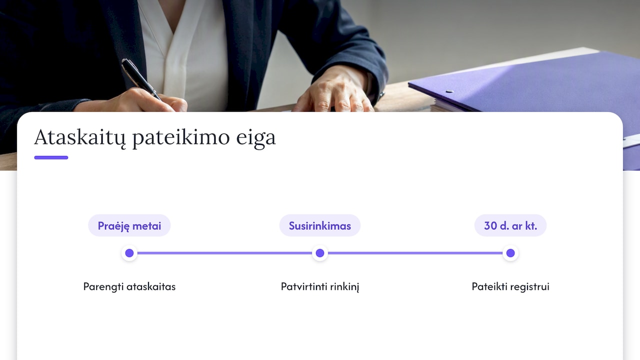 Ataskaitų rengimo, tvirtinimo ir pateikimo terminai