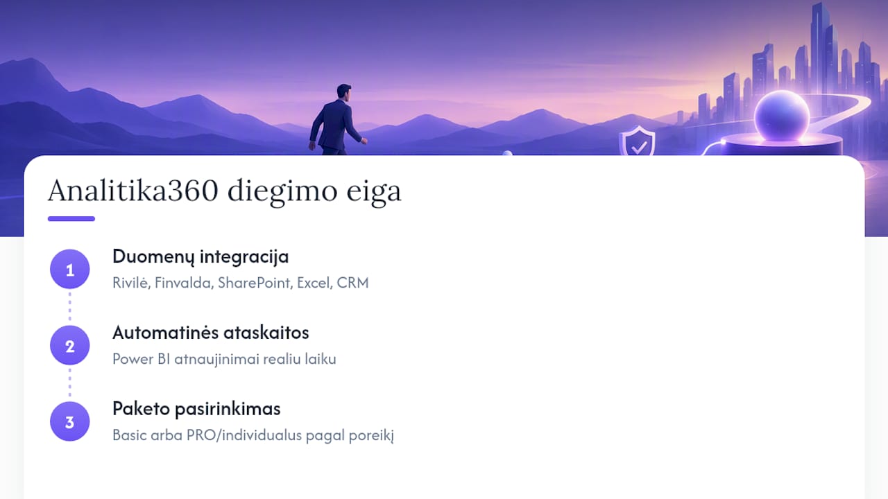 Analitika360 pavyzdys: automatizuotos KPI ataskaitos iš Rivilės ir Finvaldos su Power BI — overview diagram