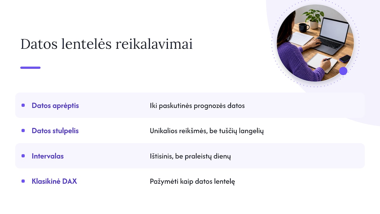 Datos lentelė, apimanti ateitį — overview diagram