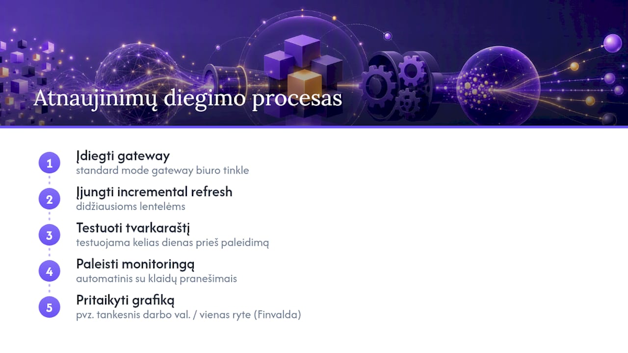 Analitika360 in practice: how we implement a reliable refresh process — overview diagram