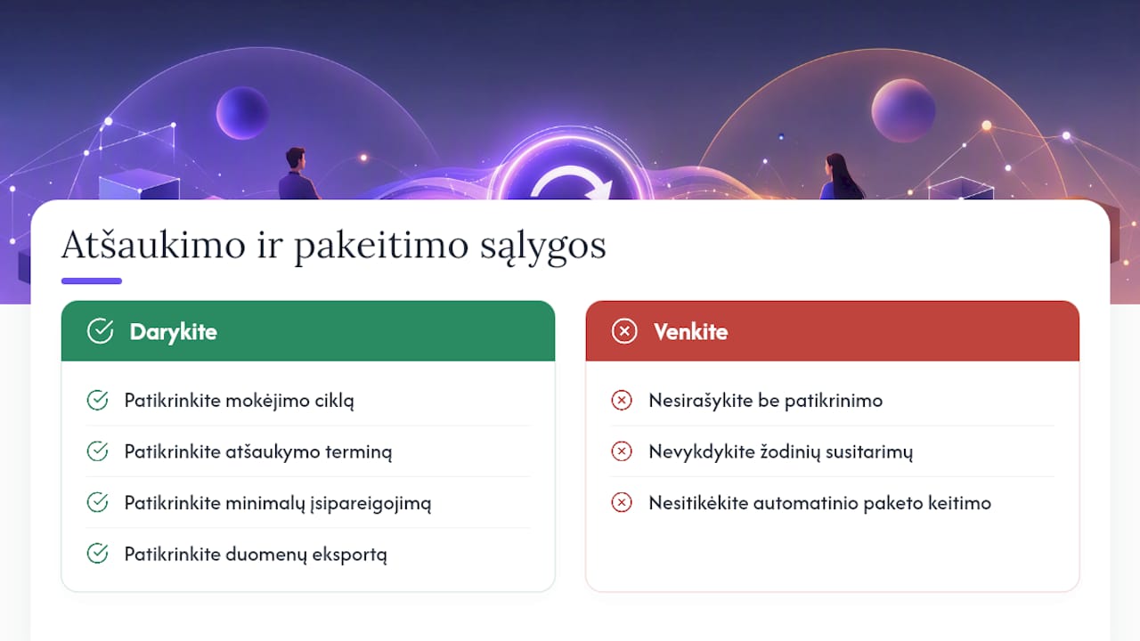 Terminai ir sąlygos: kaip atšaukti ar pakeisti prenumeratą — overview diagram