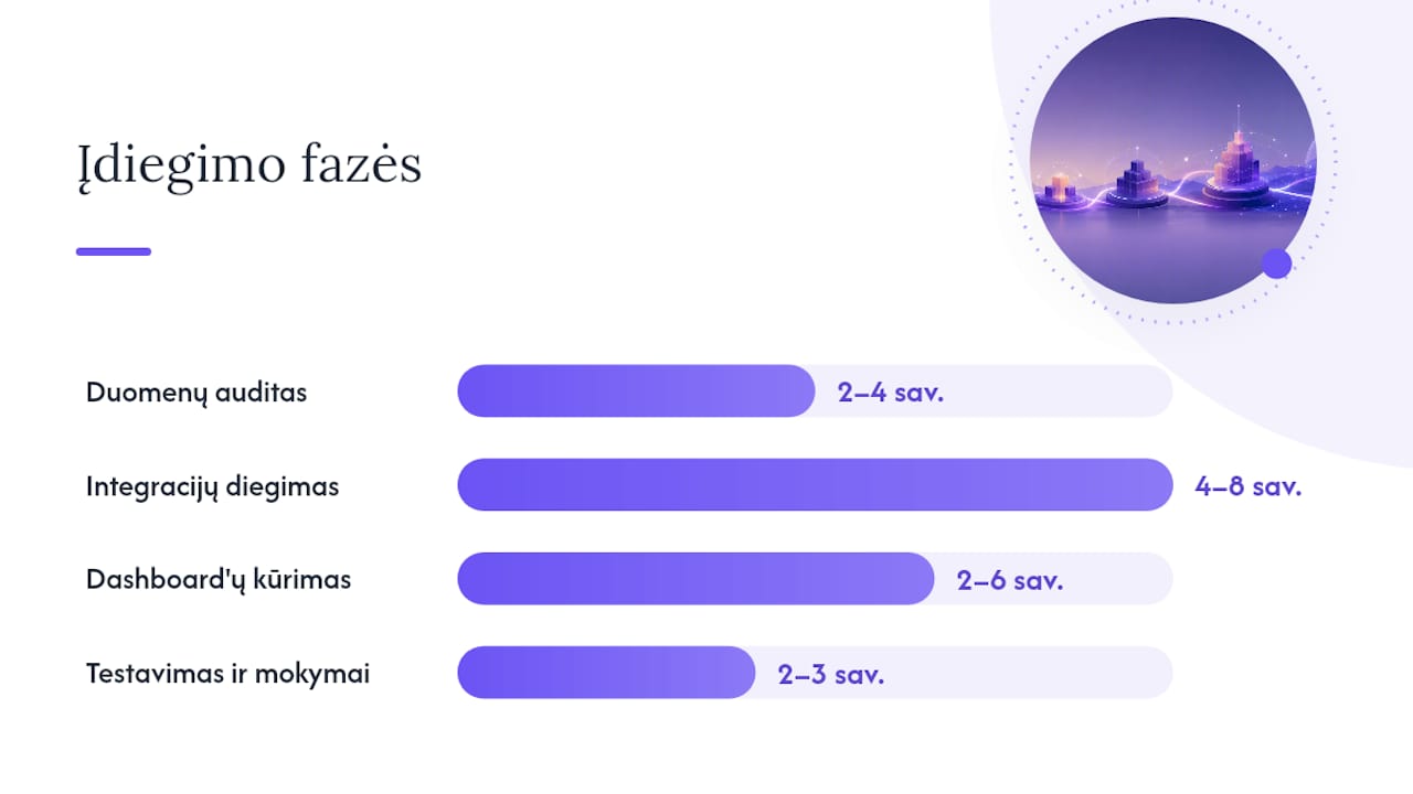 Fazinio realaus laiko ataskaitų diegimo žingsnių schema