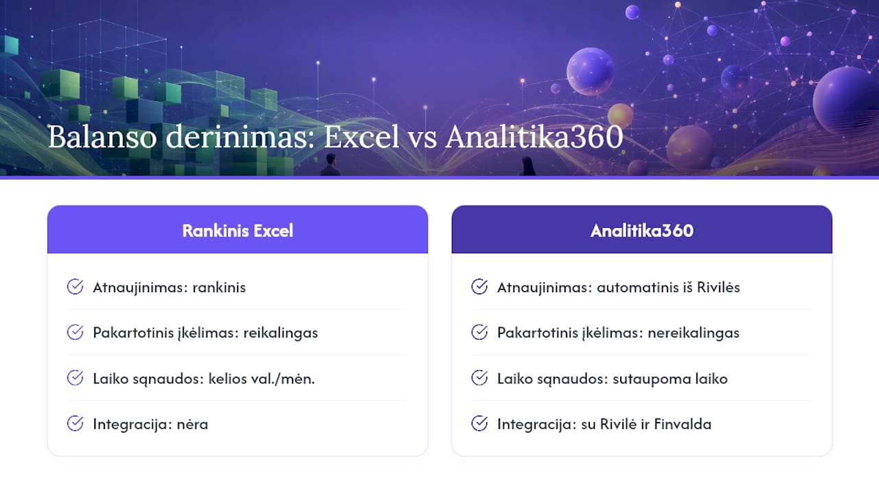 Power BI ataskaitos, kurios sutikrina Rivilės duomenis už jus — overview diagram