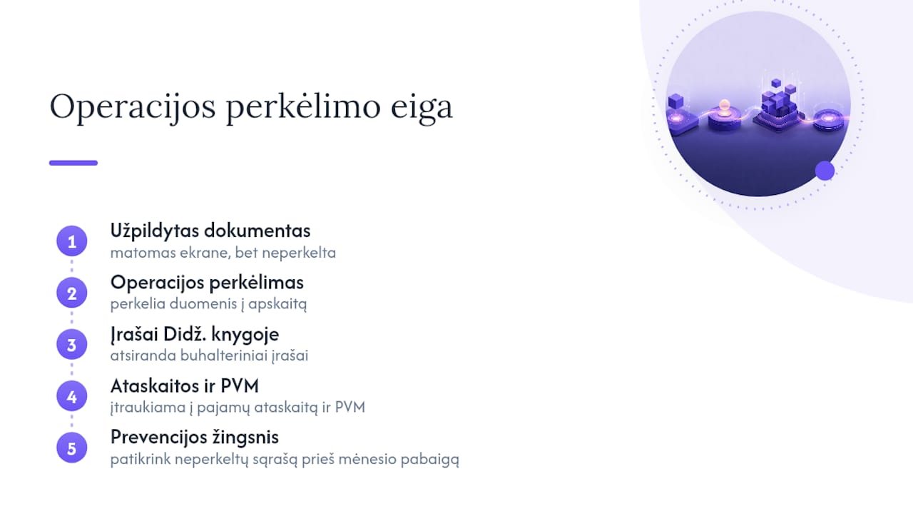 Pardavimo operacijos perkėlimo įtaka apskaitai
