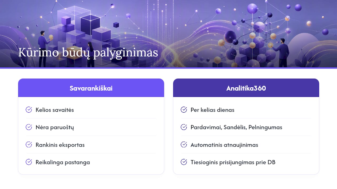 Kaip Analitika360 padeda paruošti Rivile pardavimų analitiką — overview diagram