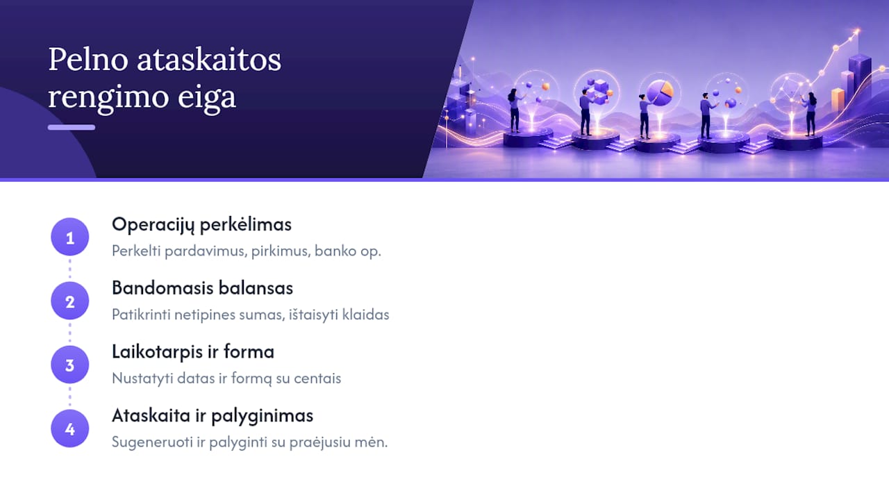 Keturi pelno ataskaitos rengimo žingsniai