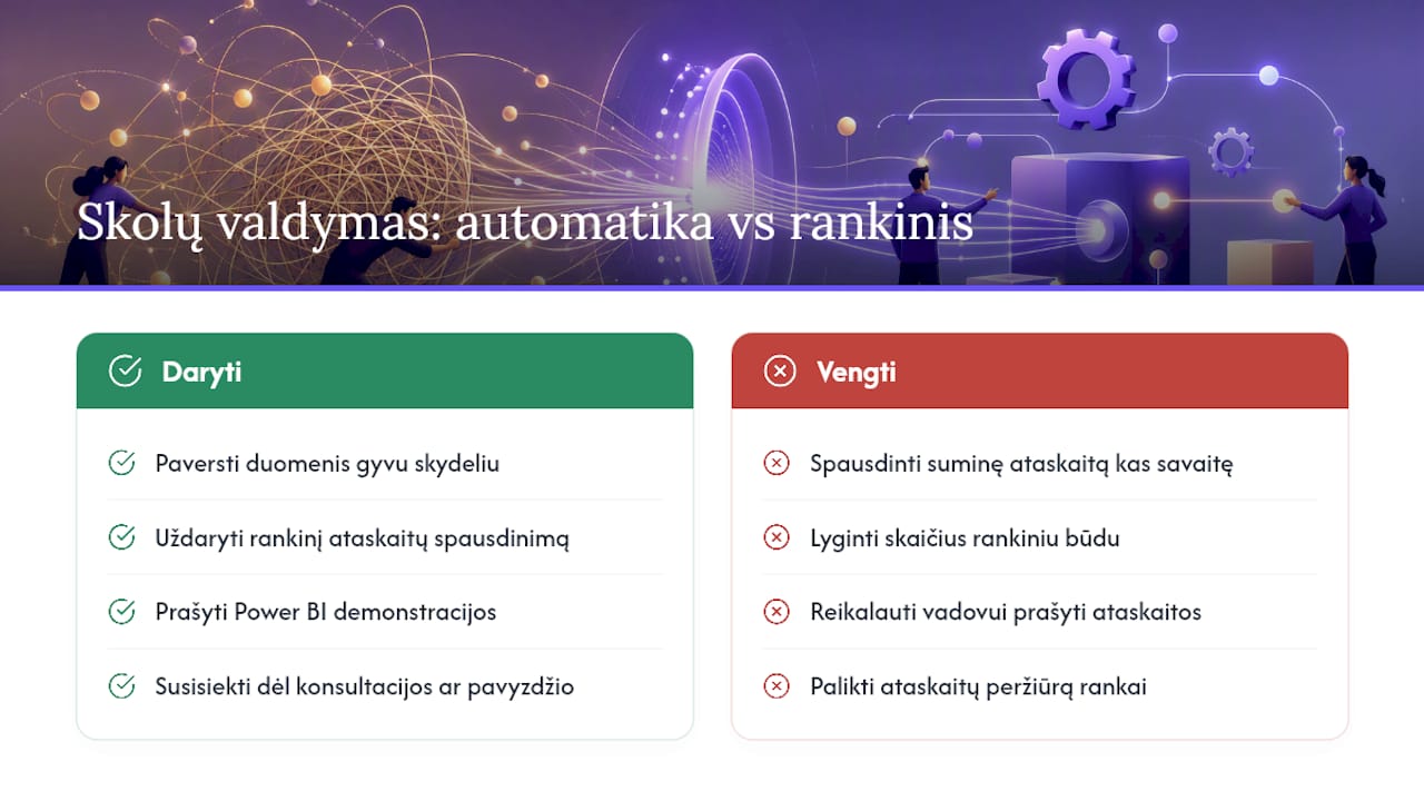 Rivilės ataskaitos vs. automatizuotas skolų valdymas — overview diagram