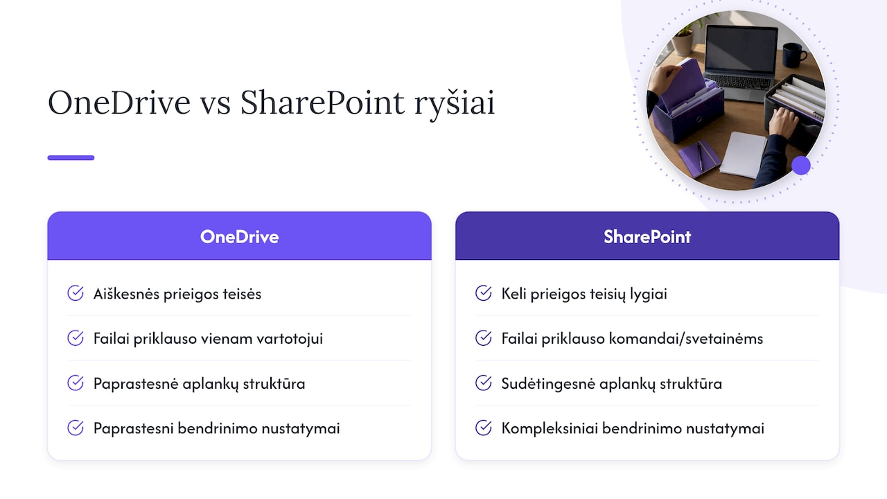 OneDrive ir SharePoint ryšio palyginimas