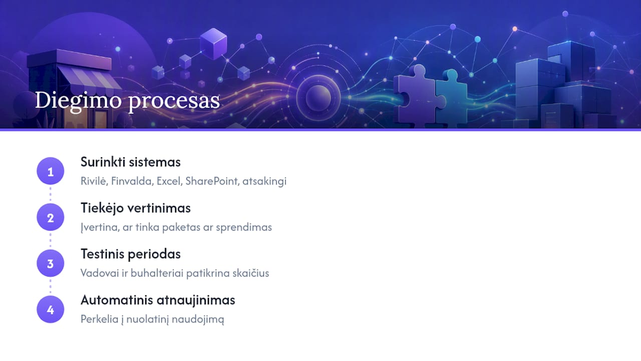 Automatinių ataskaitų diegimo žingsniai
