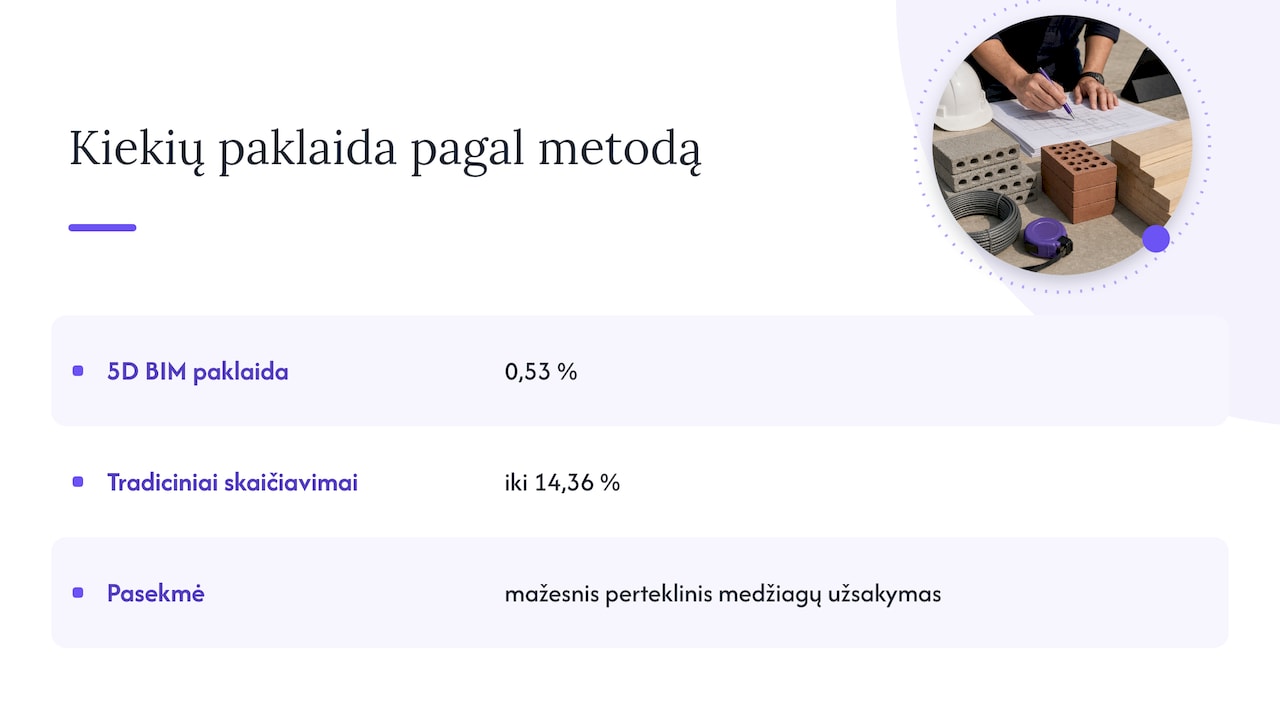 BIM ir 5D praktika sąnaudų kontrolei — overview diagram