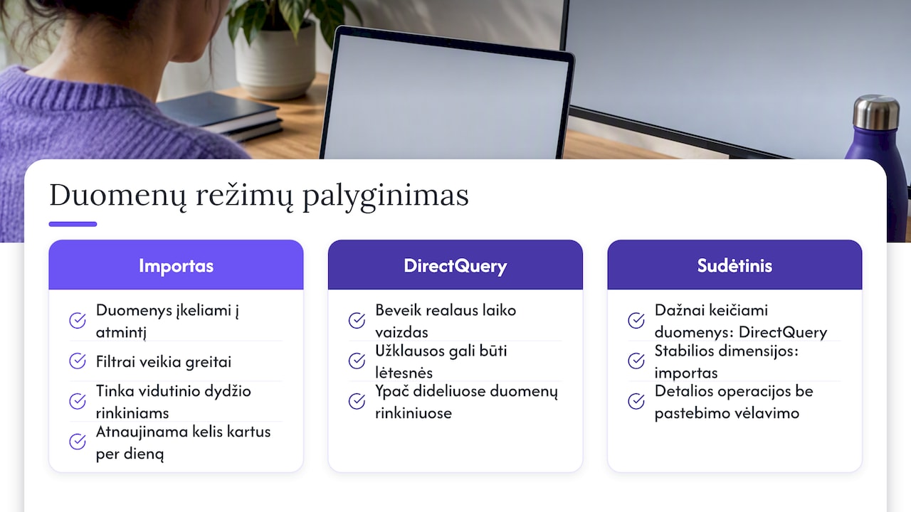 Semantinis modelis ir našumo sprendimai: DirectQuery, importas, sudėtinis modelis — overview diagram