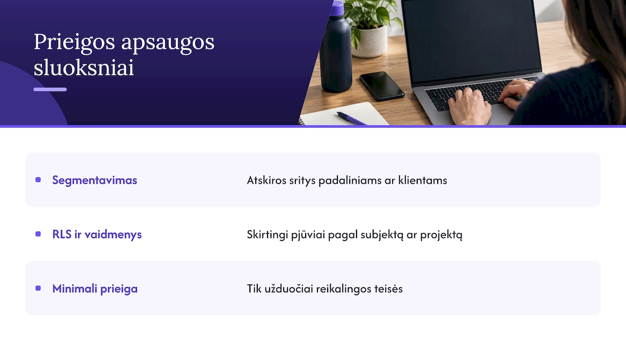 Sauga ir prieigos valdymas ataskaitose — overview diagram