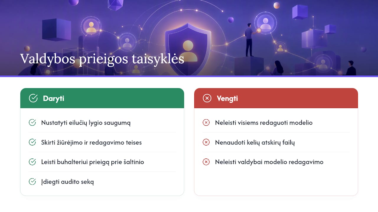 Kaip valdomos prieigos teisės valdybos ataskaitose — overview diagram