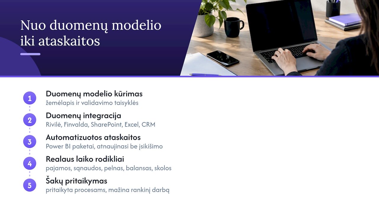 Analitika360: nuo duomenų modelio prie automatizuotos ataskaitos — overview diagram