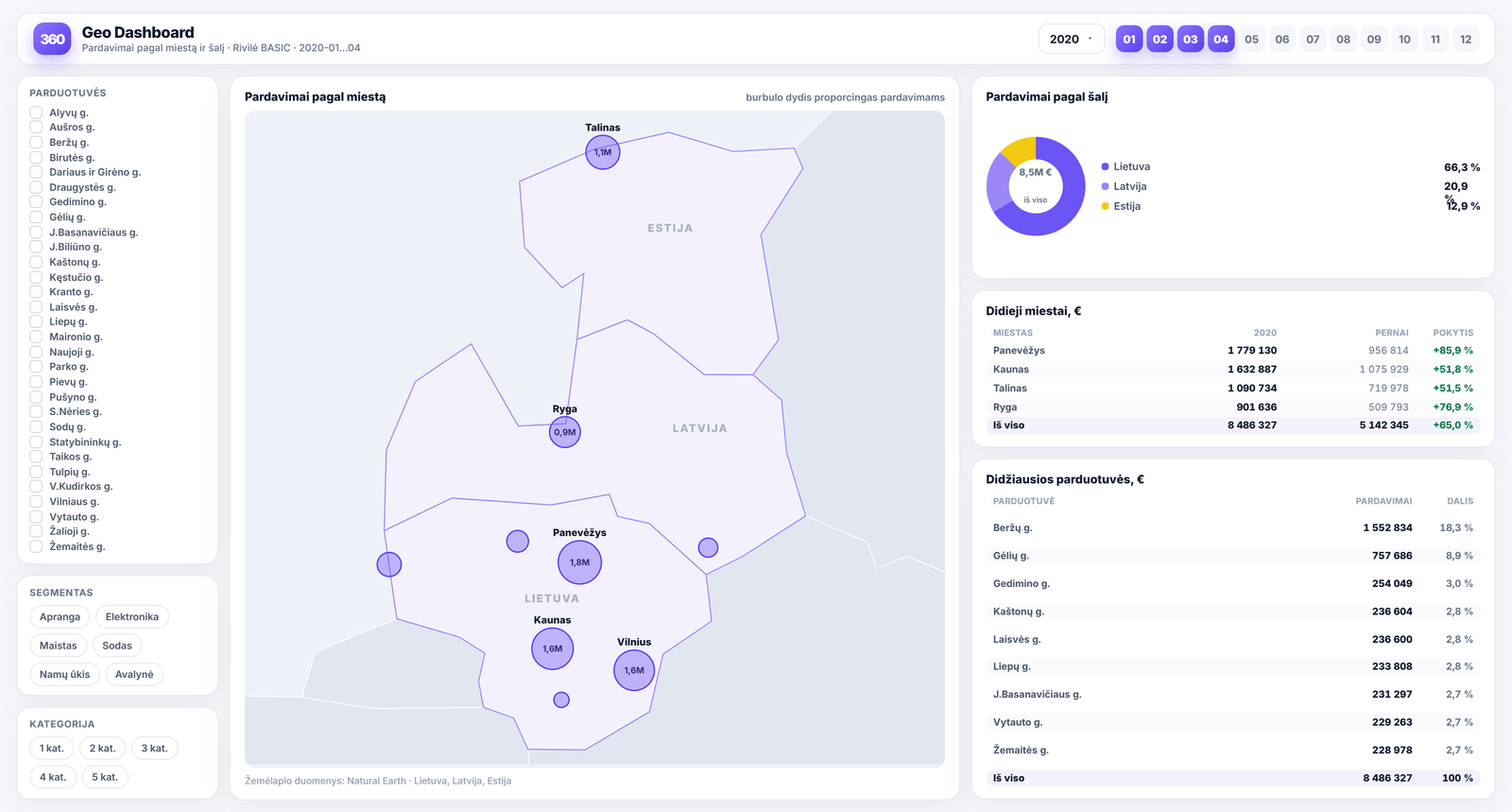 Geo Dashboard — sales by city and country in Power BI: major cities and the largest stores