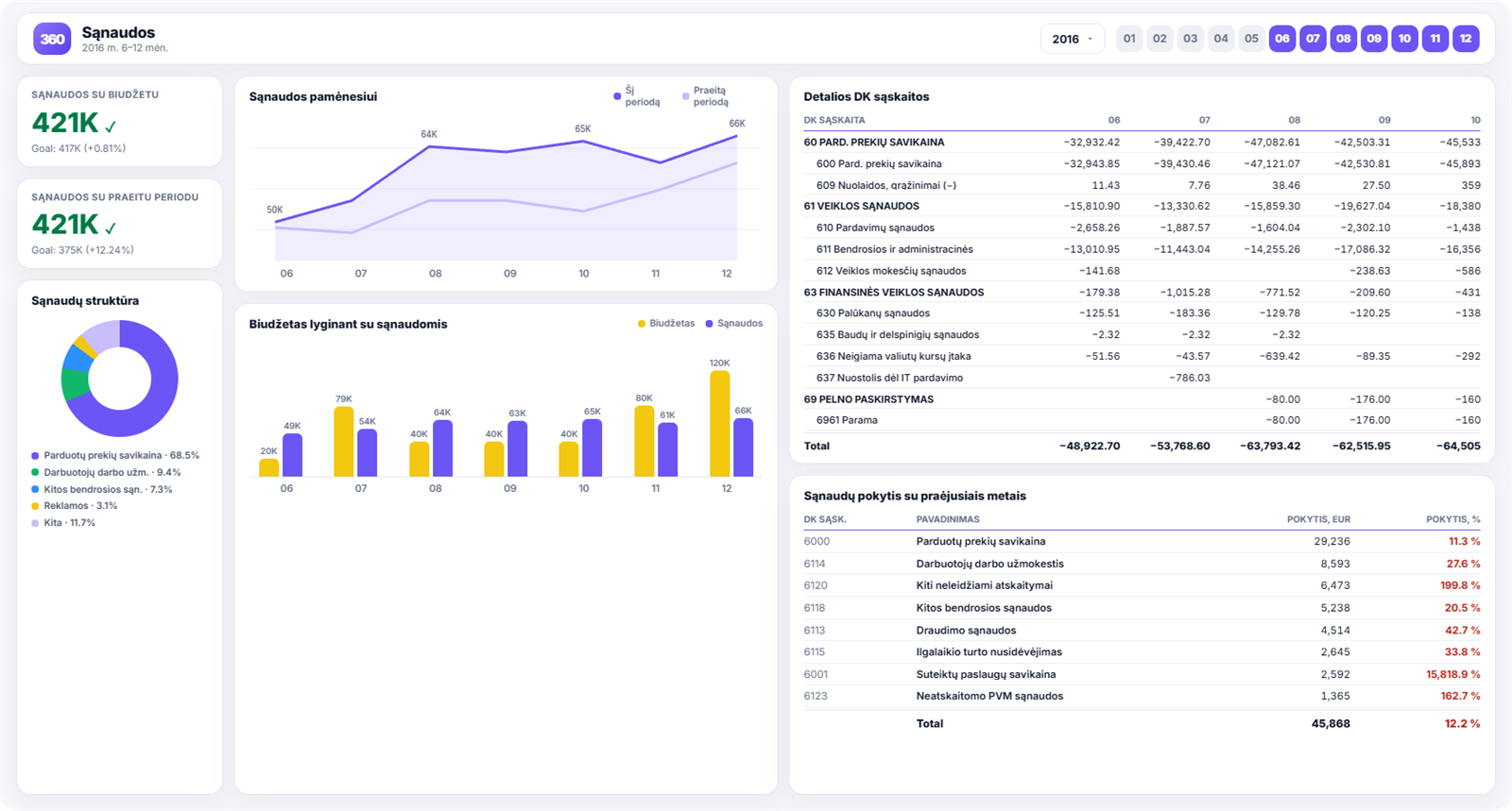 Power BI ataskaitos pavyzdys
