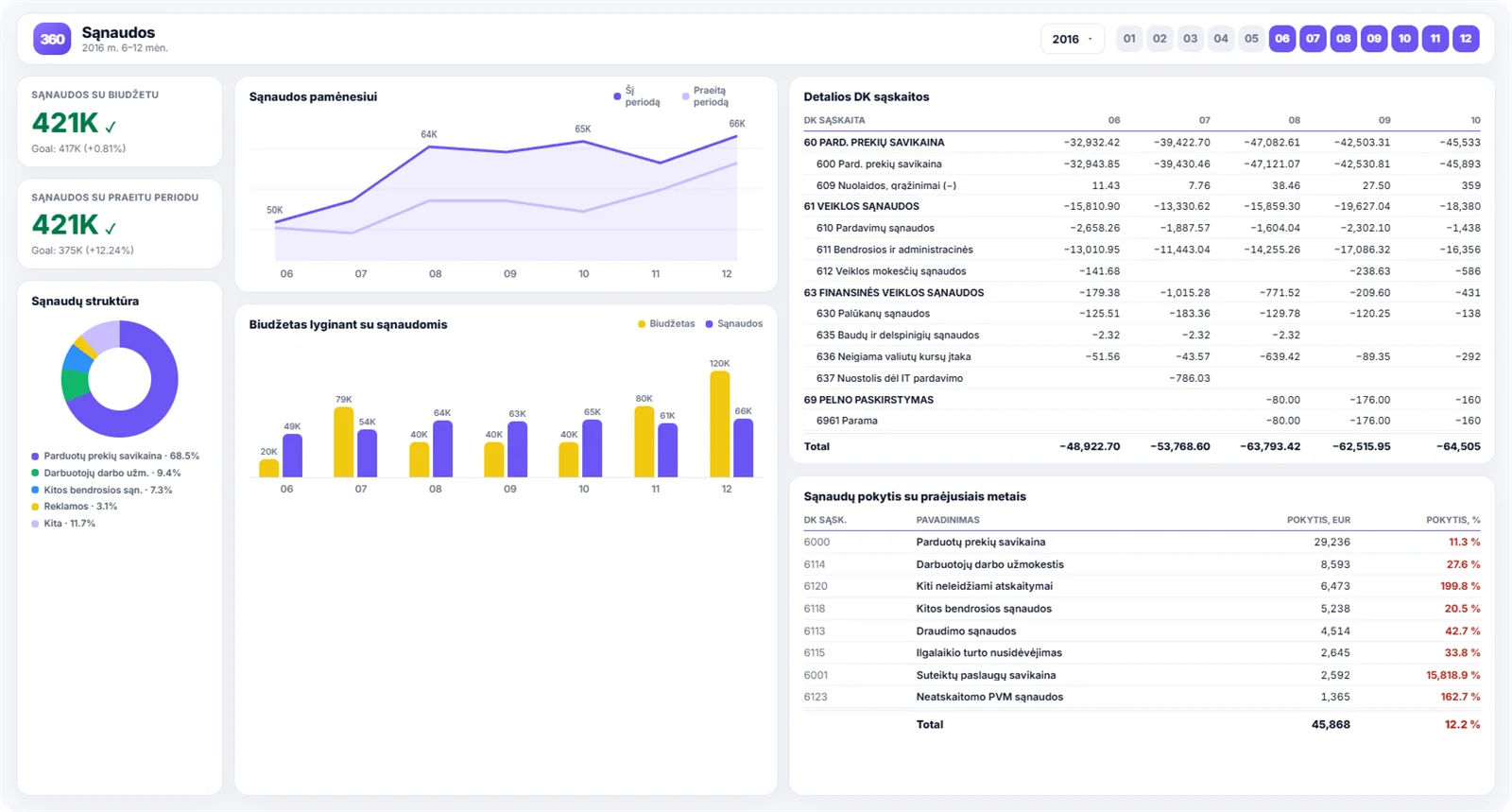 Power BI ataskaitos pavyzdys