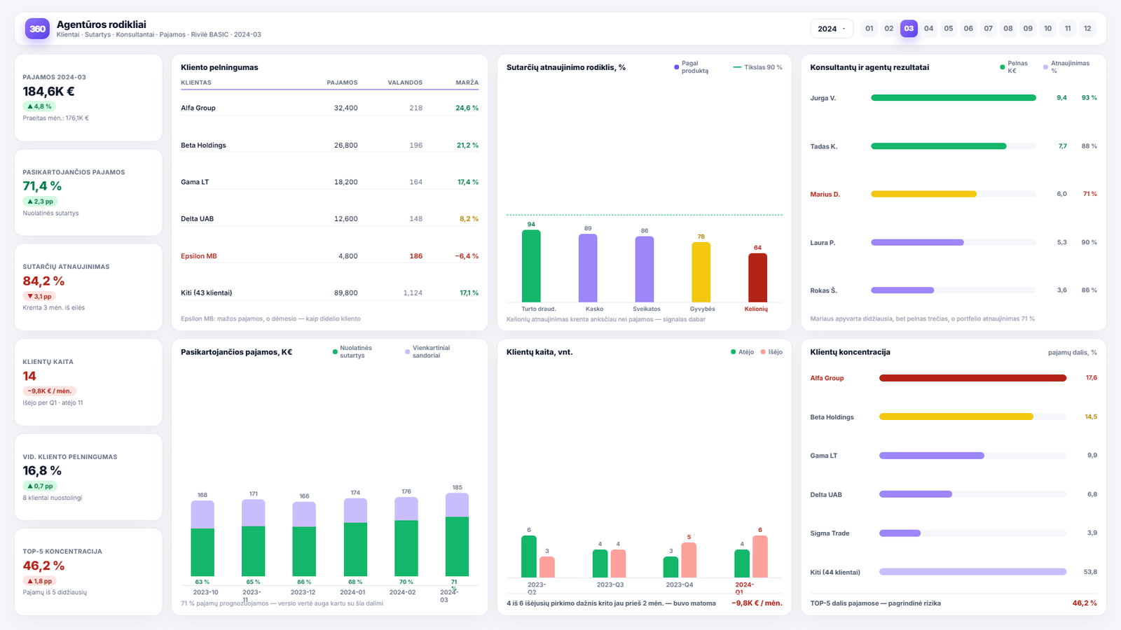 Verslo analitika finansinių paslaugų įmonėms — Power BI ataskaitos pavyzdys
