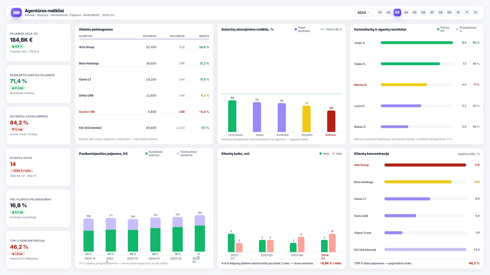 Business analytics for financial services firms — Power BI ataskaitos pavyzdys