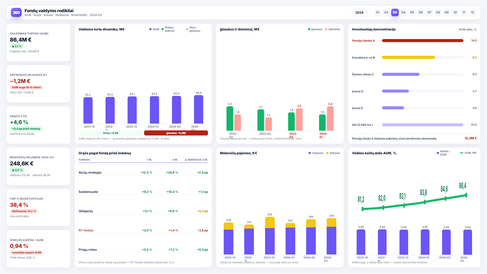 Verslo analitika investicijų ir turto valdymo bendrovėms — Power BI ataskaitos pavyzdys