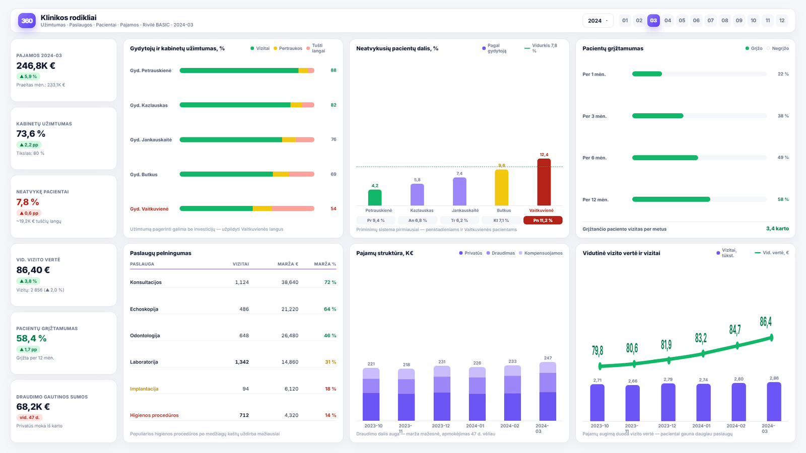 Verslo analitika medicinos įstaigoms ir klinikoms — Power BI ataskaitos pavyzdys
