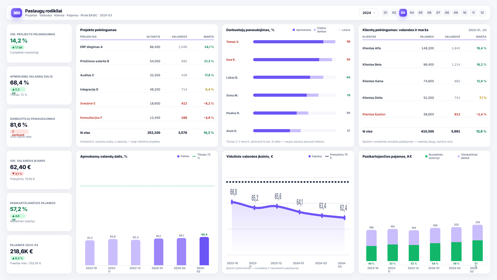 Verslo analitika paslaugų įmonėms — Power BI ataskaitos pavyzdys