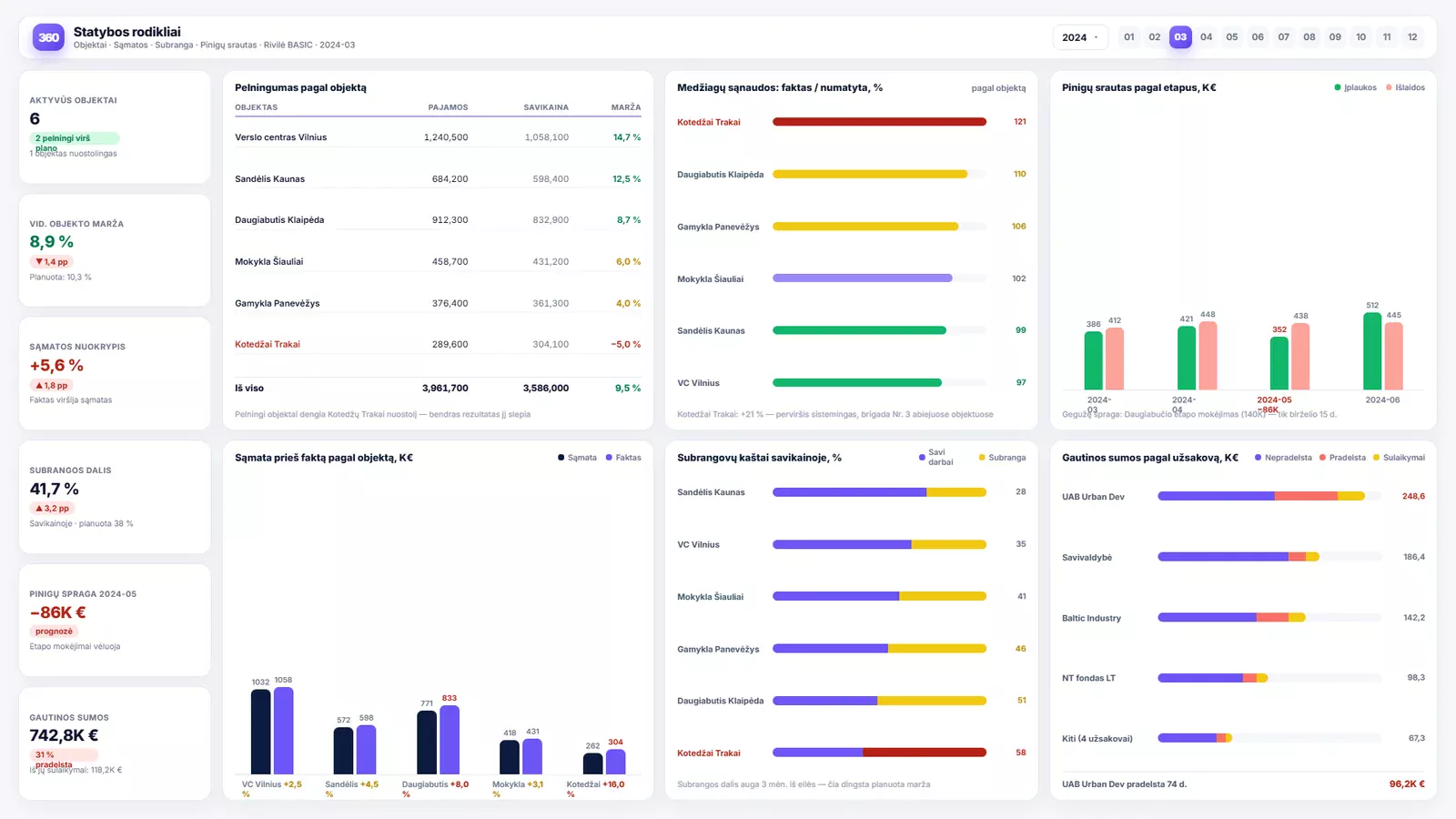 Verslo analitika statybos įmonėms — Power BI ataskaitos pavyzdys