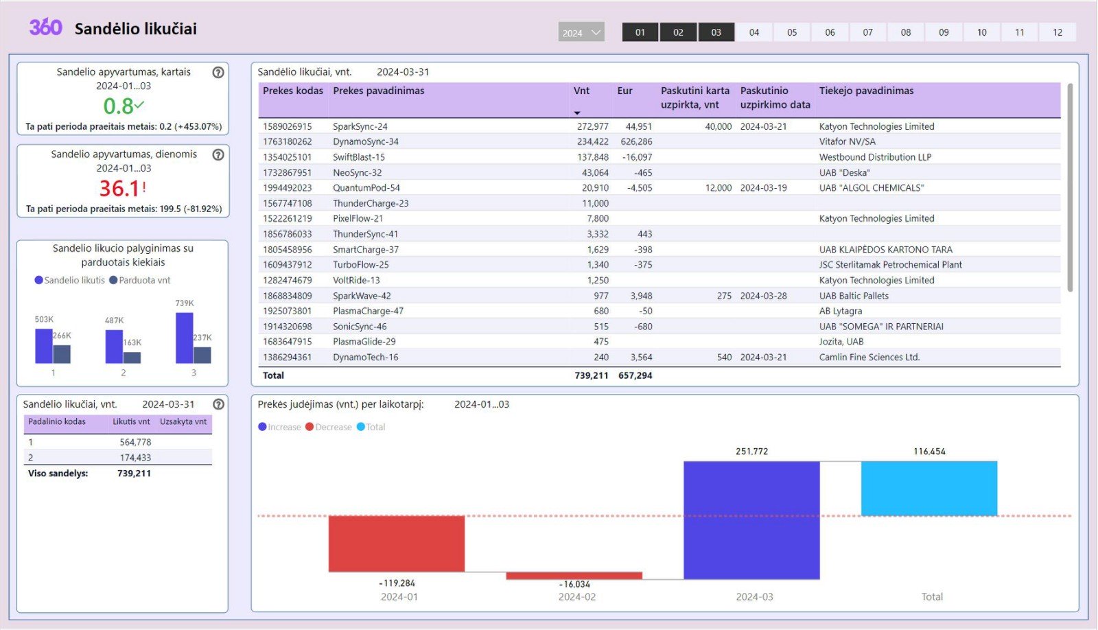 Business analytics with Power BI